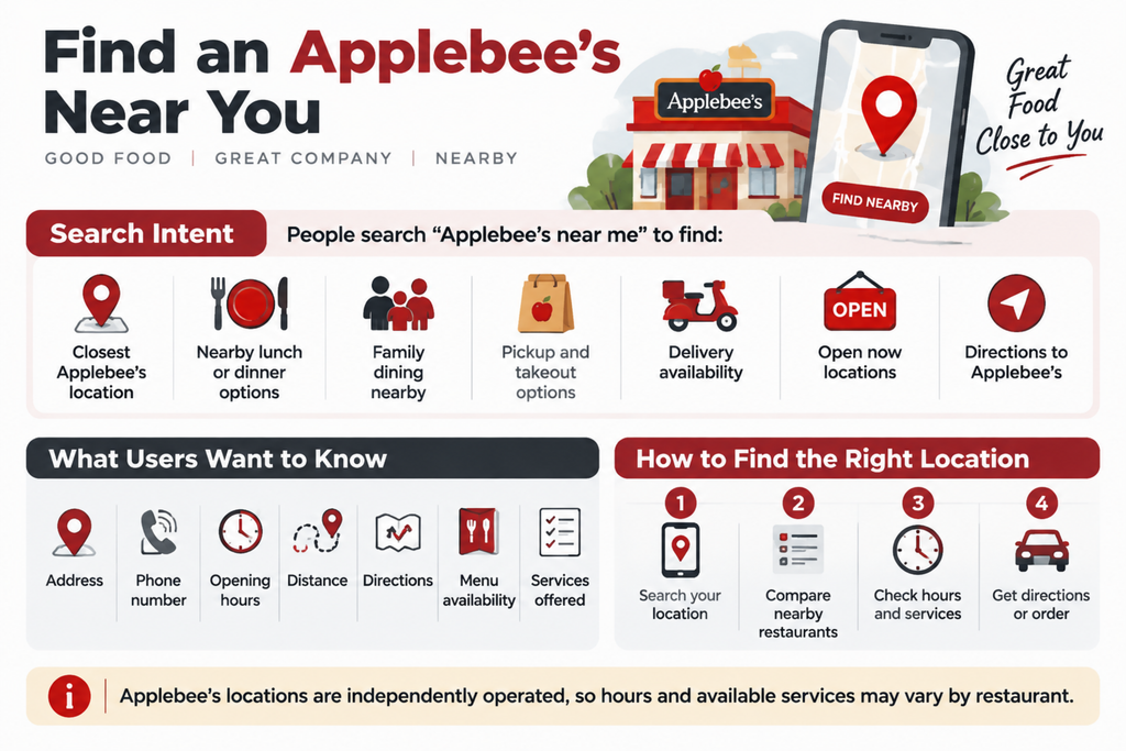 applebee's near me Applebee's Near Me 2026 store locator and nearby restaurant locations guide showing how to find nearby restaurants, hours, directions, and services