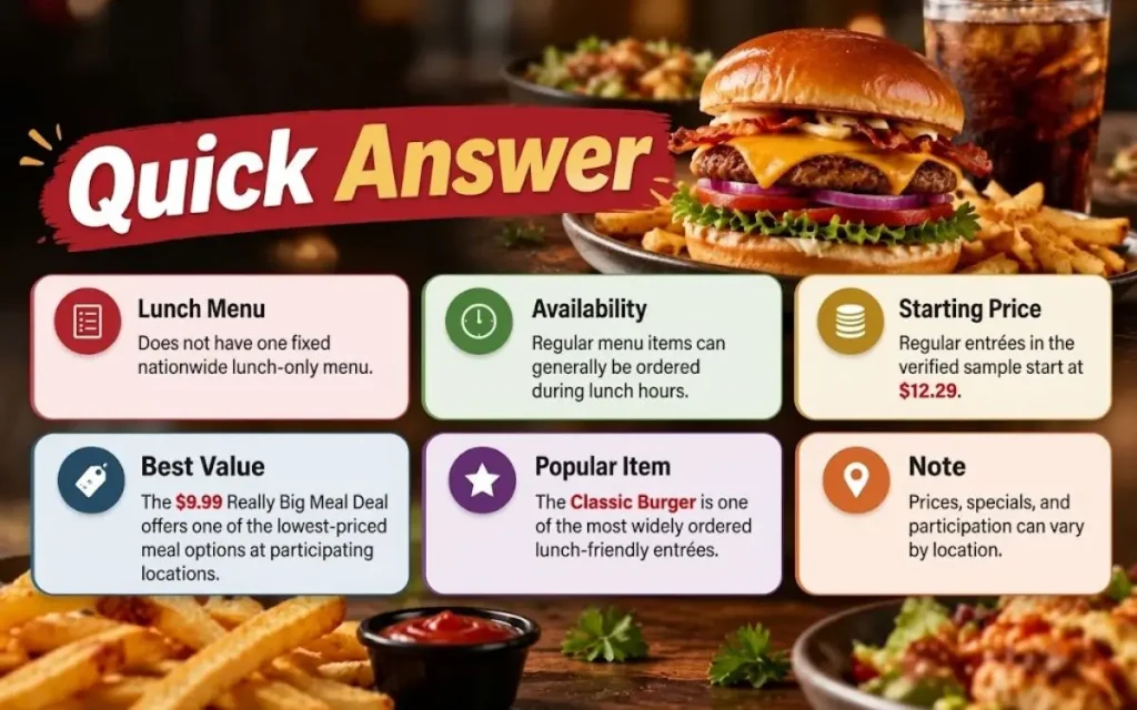 Applebee’s Lunch Menu 2026 Menu Quick Guide showing availability, pricing, best value, and popular items