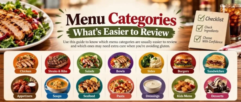 Applebee’s gluten-free menu categories infographic showing chicken, steaks and ribs, salads, bowls, sides, burgers, sandwiches, appetizers, soups, seafood, pasta, dressings, kids menu, and desserts.